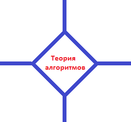 Курс «Теория алгоритмов»