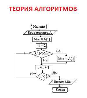 Теория алгоритмов